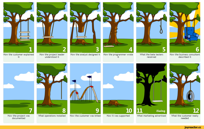 ﻿How the customer explained
it
How the project was documented
How the project leader understood it
What operations installed
How the analyst designed it
How the customer was billed
What the beta testers received
How the business consultant described it
How it was supported What marketing