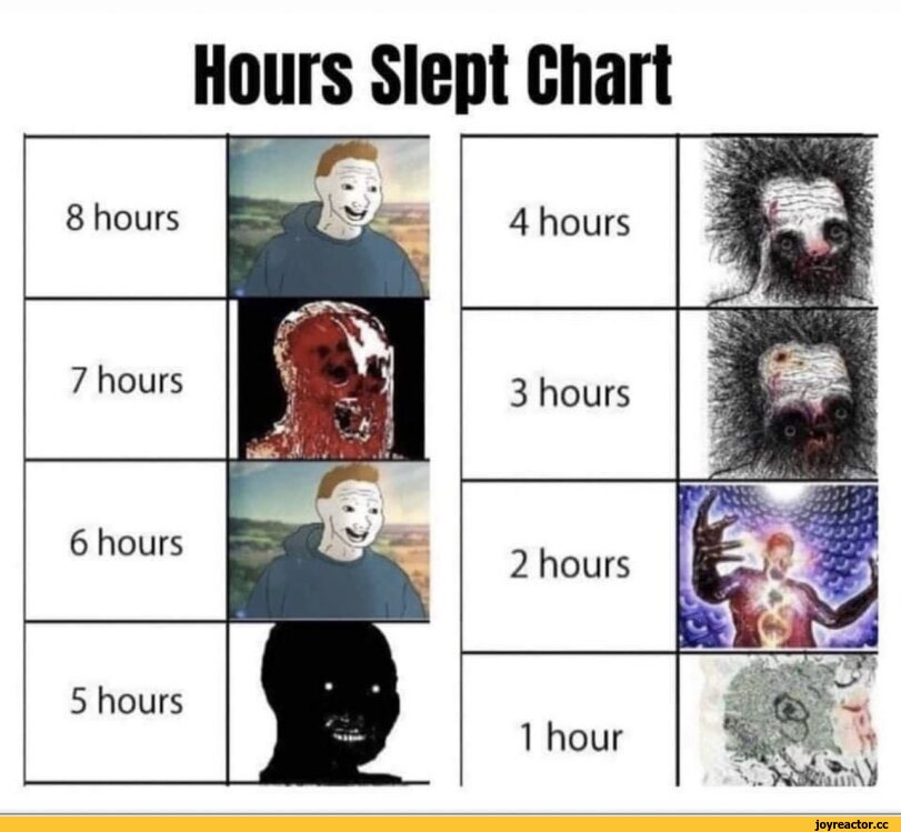 ﻿Hours Slept Chart
4 hours
3 hours
2 hours
1 hour,Приколы для даунов,разное,спит,Wojak,Вояк,Мемы,Мемосы, мемасы, мемосики, мемесы