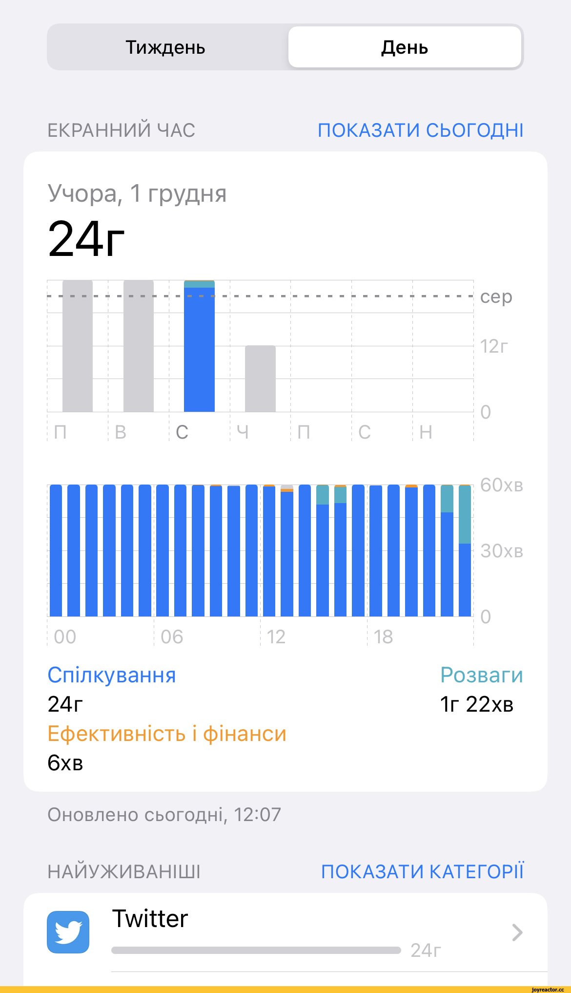 Операционная система / прикольные картинки, мемы, смешные комиксы, гифки -  интересные посты на JoyReactor / новые посты - страница 24